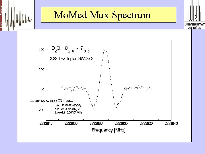Mo. Med Mux Spectrum 