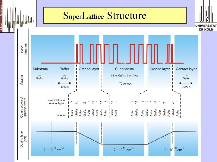 Super. Lattice Structure 
