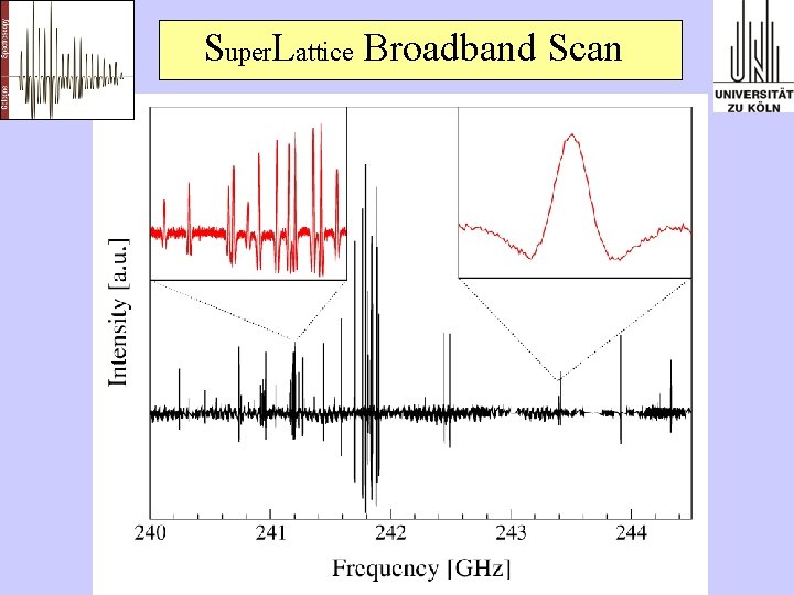Super. Lattice Broadband Scan 