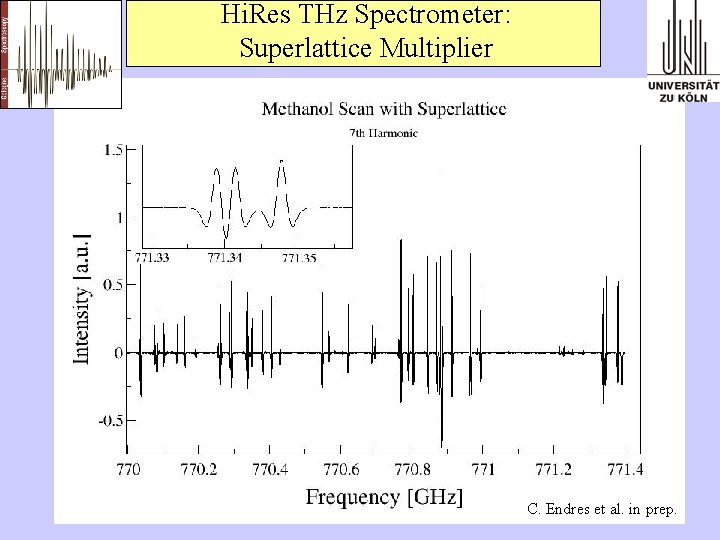 Hi. Res THz Spectrometer: Superlattice Multiplier C. Endres et al. in prep. 