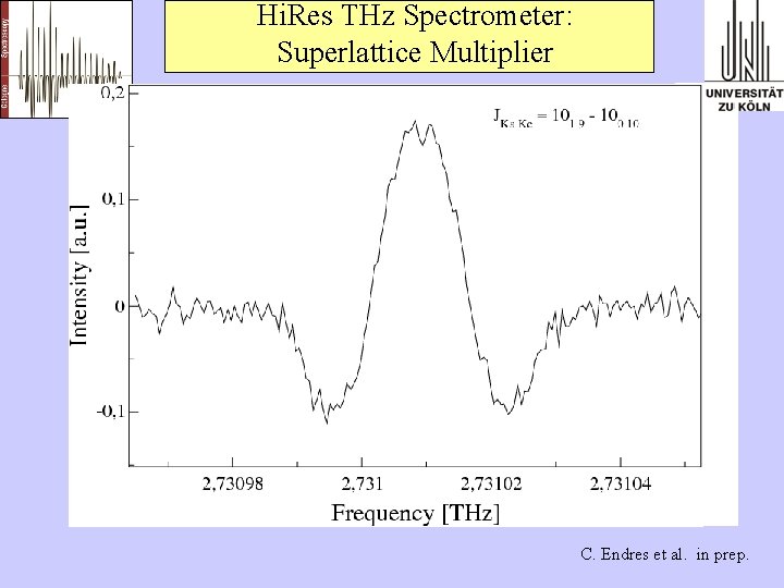 Hi. Res THz Spectrometer: Superlattice Multiplier C. Endres et al. in prep. 