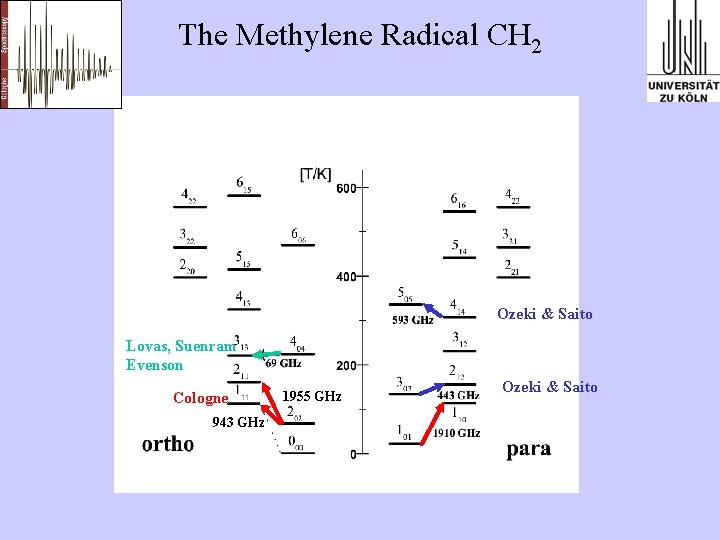 The Methylene Radical CH 2 Ozeki & Saito Lovas, Suenram Evenson Cologne 943 GHz