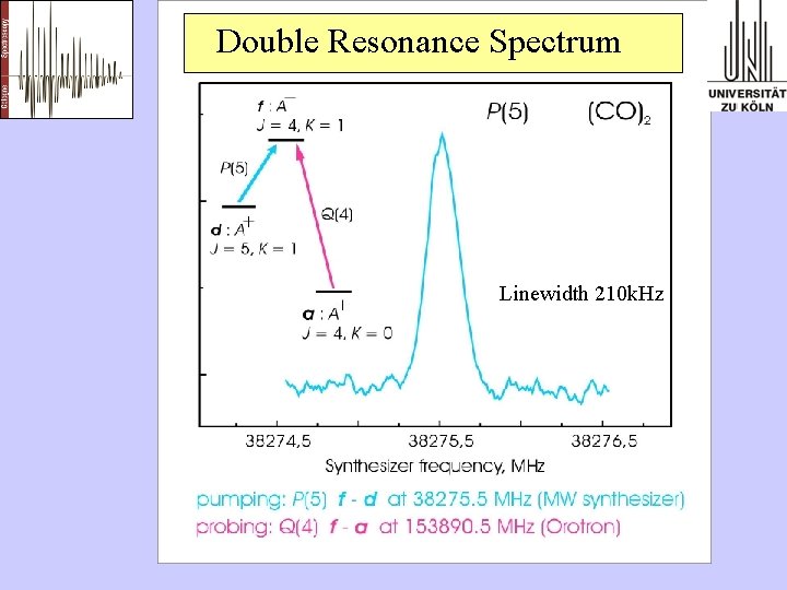 Double Resonance Spectrum Linewidth 210 k. Hz 