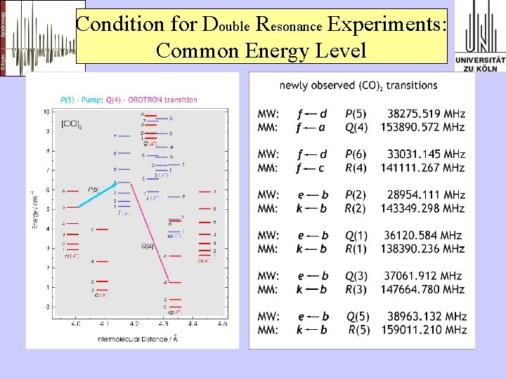 Condition for Double Resonance Experiments: Common Energy Level 