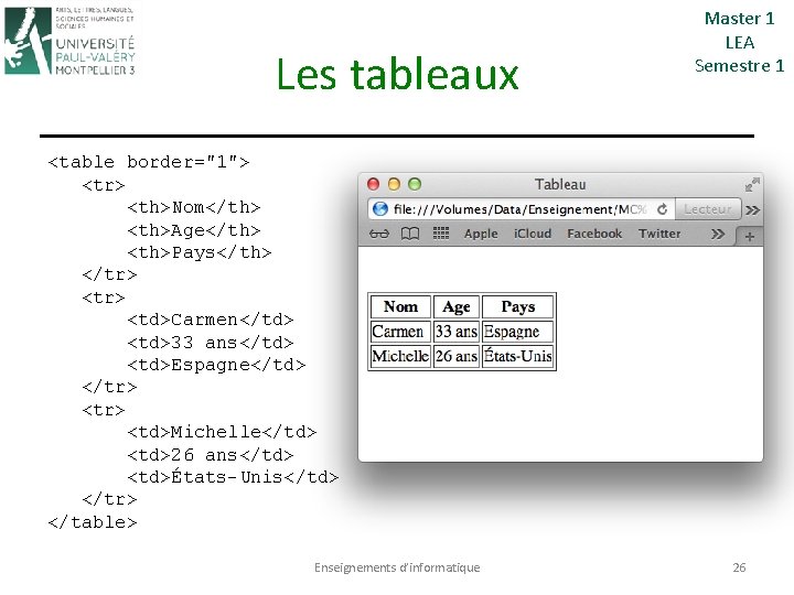 Les tableaux Master 1 LEA Semestre 1 <table border="1"> <tr> <th>Nom</th> <th>Age</th> <th>Pays</th> </tr>