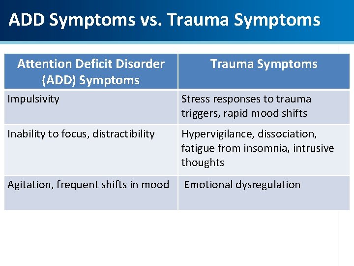 ADD Symptoms vs. Trauma Symptoms Attention Deficit Disorder (ADD) Symptoms Trauma Symptoms Impulsivity Stress