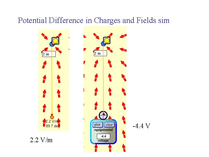 Potential Difference in Charges and Fields sim -4. 4 V 2. 2 V/m 