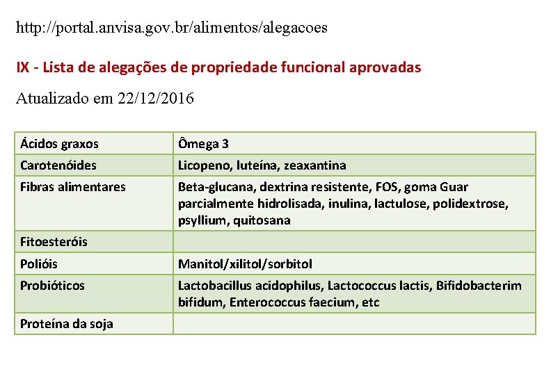http: //portal. anvisa. gov. br/alimentos/alegacoes IX - Lista de alegações de propriedade funcional aprovadas
