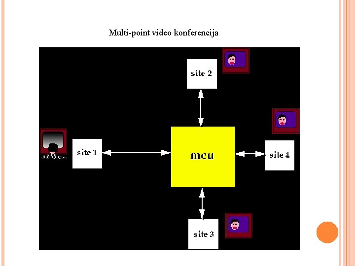 Multi-point video konferencija 