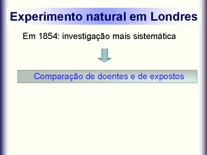 Experimento natural em Londres Em 1854: investigação mais sistemática Comparação de doentes e de