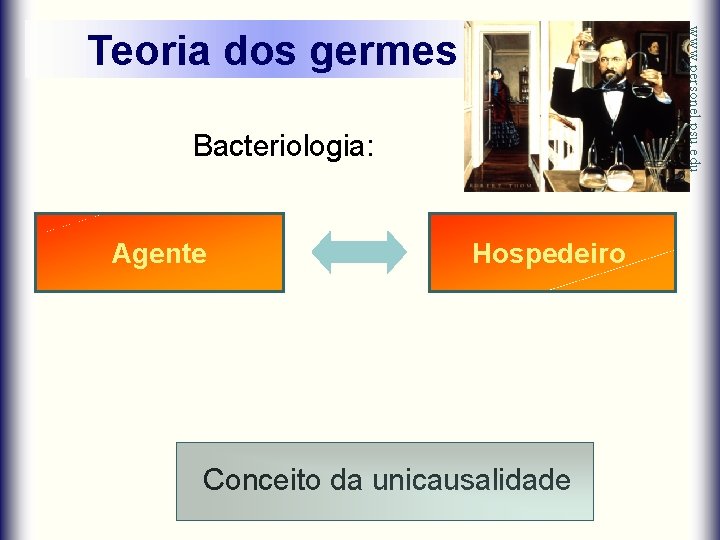 www. personel. psu. edu Teoria dos germes Bacteriologia: Agente Hospedeiro Conceito da unicausalidade 