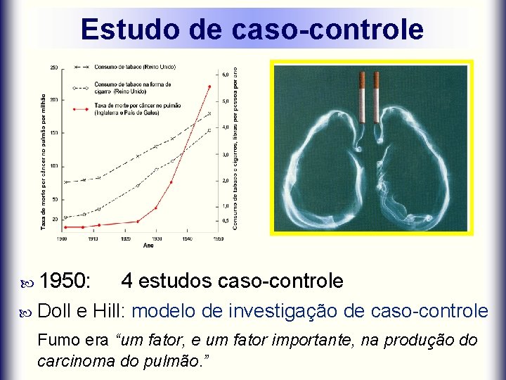 Estudo de caso-controle 1950: 4 estudos caso-controle Doll e Hill: modelo de investigação de