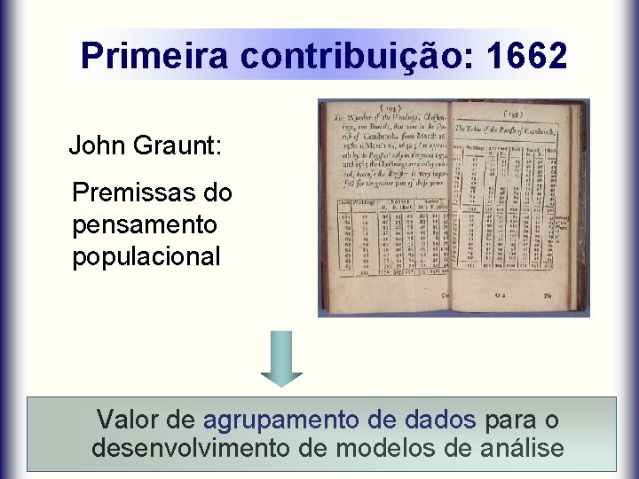 Primeira contribuição: 1662 John Graunt: Premissas do pensamento populacional Valor de agrupamento de dados