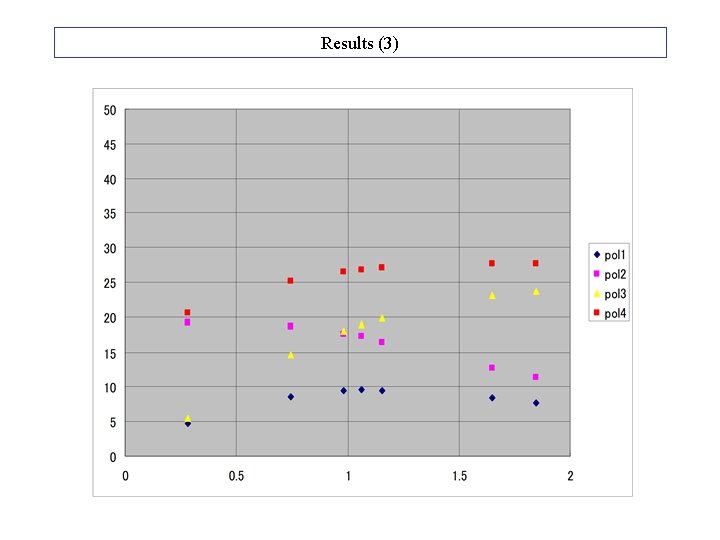 Results (3) 