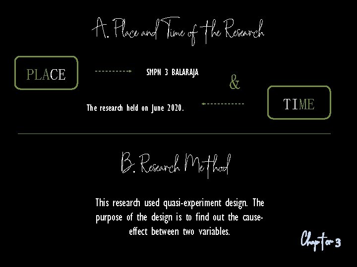 A. Place and Time of the Research PLACE SMPN 3 BALARAJA & The research