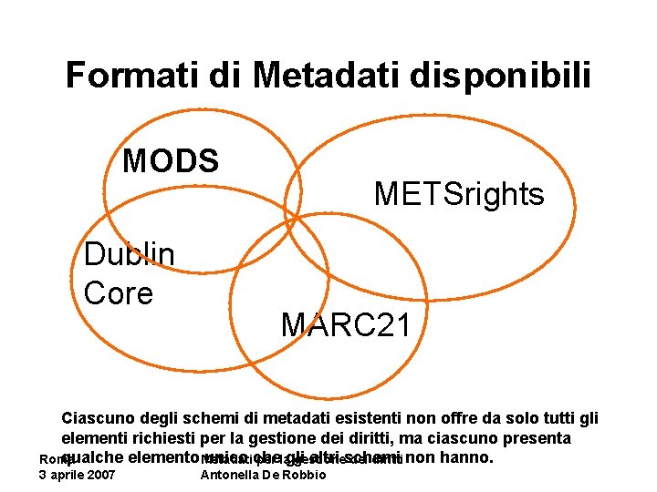 Formati di Metadati disponibili MODS Dublin Core METSrights MARC 21 Ciascuno degli schemi di