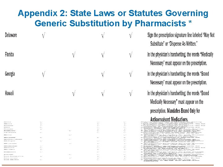Appendix 2: State Laws or Statutes Governing Generic Substitution by Pharmacists * 