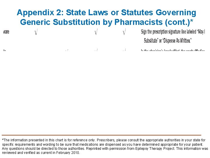 Appendix 2: State Laws or Statutes Governing Generic Substitution by Pharmacists (cont. )* *The