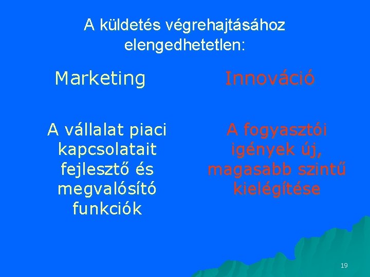 A küldetés végrehajtásához elengedhetetlen: Marketing A vállalat piaci kapcsolatait fejlesztő és megvalósító funkciók Innováció A küldetés végrehajtásához elengedhetetlen: Marketing A vállalat piaci kapcsolatait fejlesztő és megvalósító funkciók Innováció
