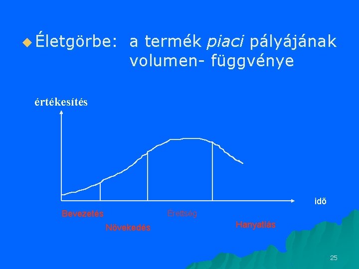 u Életgörbe: a termék piaci pályájának volumen- függvénye értékesítés idő Bevezetés Érettség Növekedés Hanyatlás u Életgörbe: a termék piaci pályájának volumen- függvénye értékesítés idő Bevezetés Érettség Növekedés Hanyatlás
