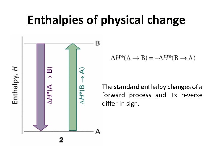 Enthalpies of physical change The standard enthalpy changes of a forward process and its
