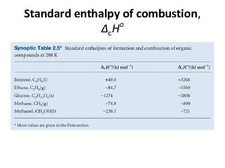 Standard enthalpy of combustion, o ∆c. H 
