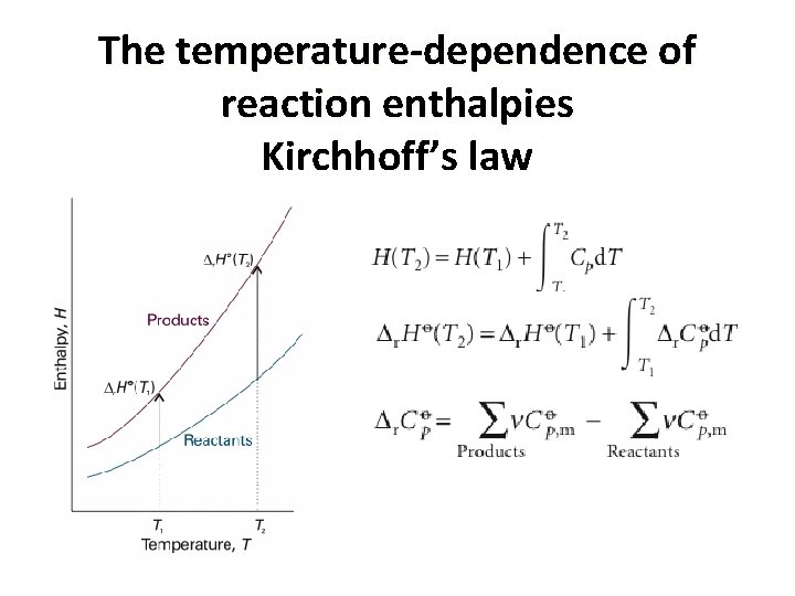The temperature-dependence of reaction enthalpies Kirchhoff’s law 