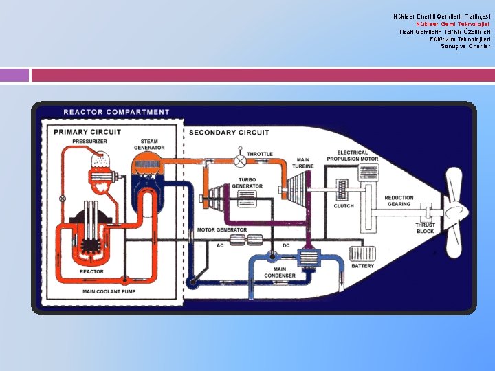 Nükleer Enerjili Gemilerin Tarihçesi Nükleer Gemi Teknolojisi Ticari Gemilerin Teknik Özellikleri Fütürizim Teknolojileri Sonuç