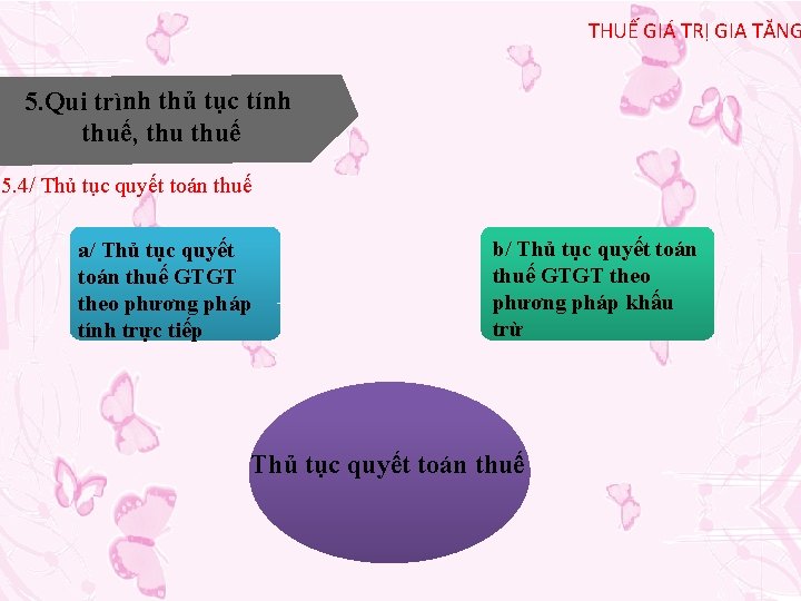 THUẾ GIÁ TRỊ GIA TĂNG 5. Qui trình thủ tục tính thuế, thuế 5.