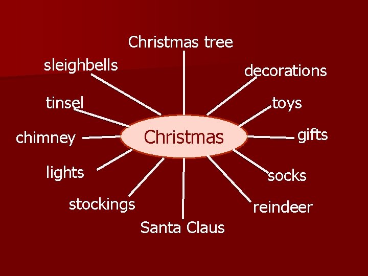 Christmas tree sleighbells decorations tinsel chimney toys Christmas lights gifts socks stockings reindeer Santa