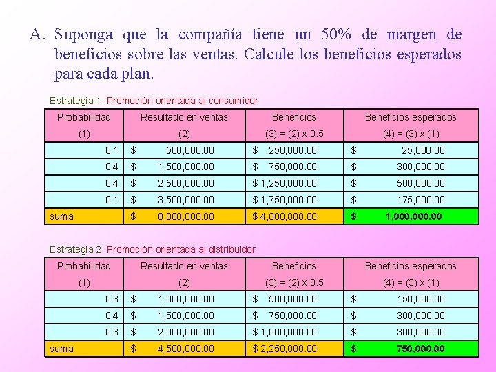 A. Suponga que la compañía tiene un 50% de margen de beneficios sobre las