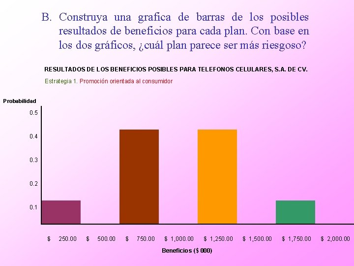 B. Construya una grafica de barras de los posibles resultados de beneficios para cada