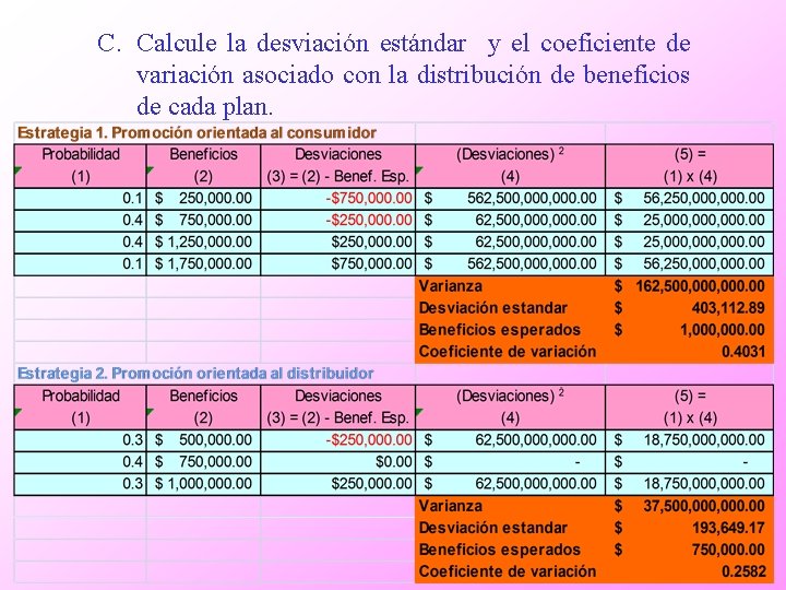 C. Calcule la desviación estándar y el coeficiente de variación asociado con la distribución