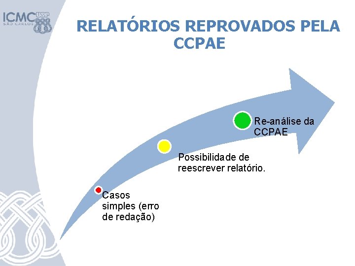 RELATÓRIOS REPROVADOS PELA CCPAE Re-análise da CCPAE Possibilidade de reescrever relatório. Casos simples (erro