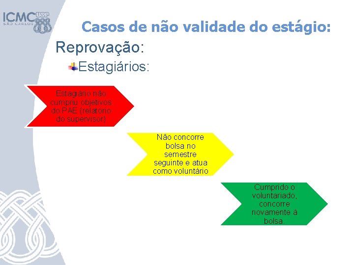 Casos de não validade do estágio: Reprovação: Estagiários: Estagiário não cumpriu objetivos do PAE