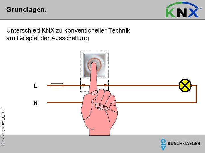 Grundlagen. Unterschied KNX zu konventioneller Technik am Beispiel der Ausschaltung L ©Busch-Jaeger 2012_1_DE -