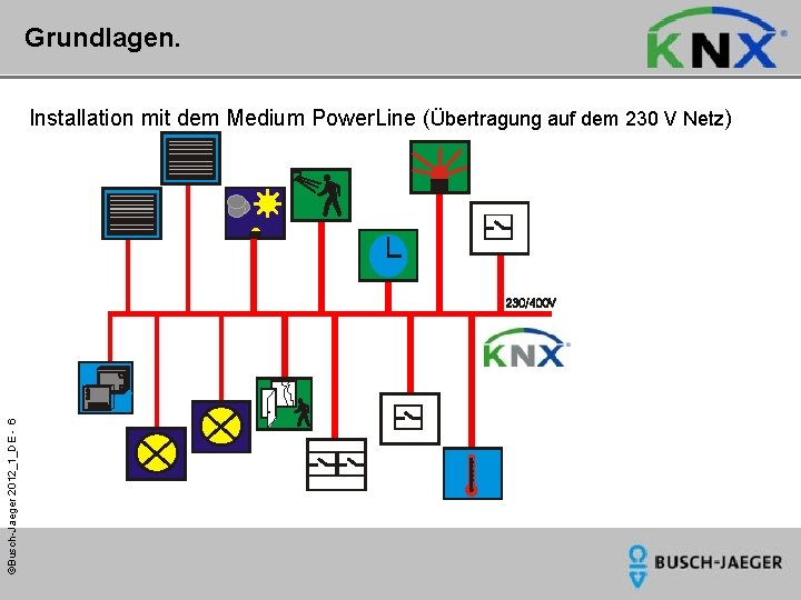 Grundlagen. ©Busch-Jaeger 2012_1_DE - 6 Installation mit dem Medium Power. Line (Übertragung auf dem