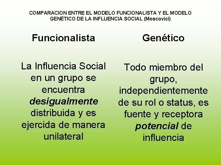 COMPARACION ENTRE EL MODELO FUNCIONALISTA Y EL MODELO GENÉTICO DE LA INFLUENCIA SOCIAL (Moscovici) COMPARACION ENTRE EL MODELO FUNCIONALISTA Y EL MODELO GENÉTICO DE LA INFLUENCIA SOCIAL (Moscovici)