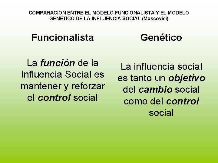 COMPARACION ENTRE EL MODELO FUNCIONALISTA Y EL MODELO GENÉTICO DE LA INFLUENCIA SOCIAL (Moscovici) COMPARACION ENTRE EL MODELO FUNCIONALISTA Y EL MODELO GENÉTICO DE LA INFLUENCIA SOCIAL (Moscovici)