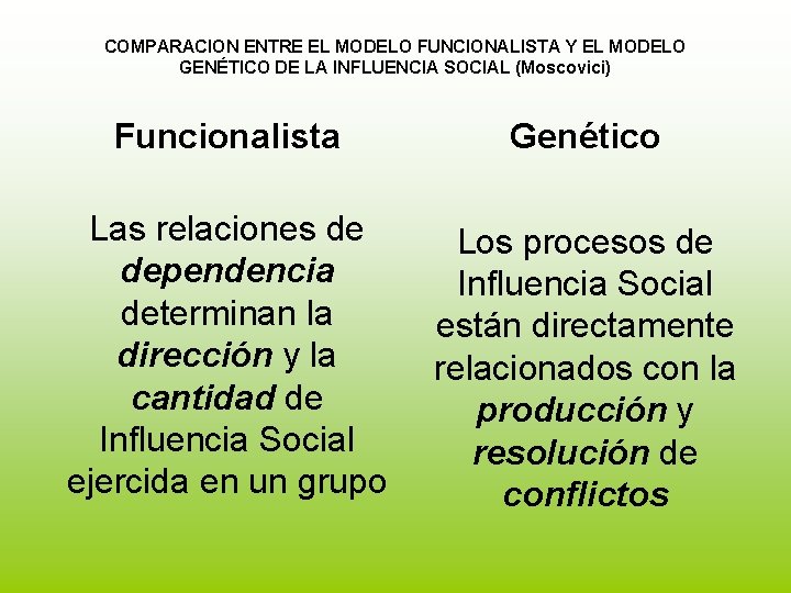 COMPARACION ENTRE EL MODELO FUNCIONALISTA Y EL MODELO GENÉTICO DE LA INFLUENCIA SOCIAL (Moscovici) COMPARACION ENTRE EL MODELO FUNCIONALISTA Y EL MODELO GENÉTICO DE LA INFLUENCIA SOCIAL (Moscovici)