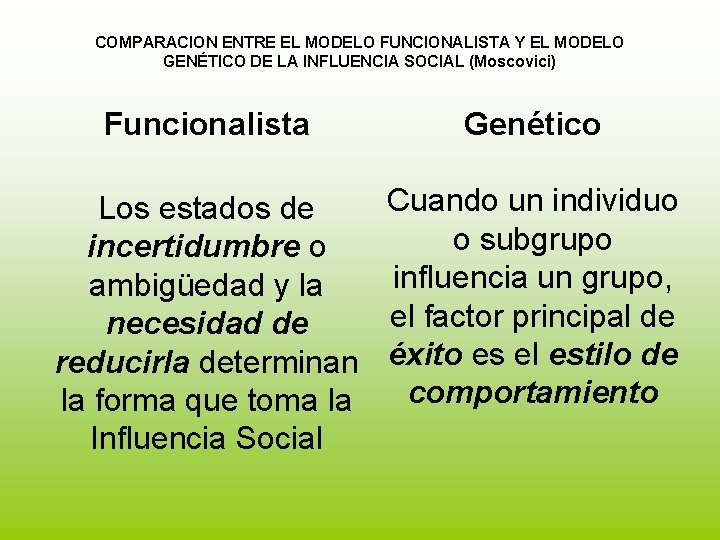 COMPARACION ENTRE EL MODELO FUNCIONALISTA Y EL MODELO GENÉTICO DE LA INFLUENCIA SOCIAL (Moscovici) COMPARACION ENTRE EL MODELO FUNCIONALISTA Y EL MODELO GENÉTICO DE LA INFLUENCIA SOCIAL (Moscovici)
