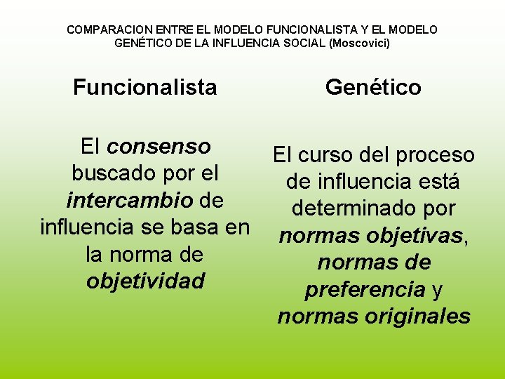 COMPARACION ENTRE EL MODELO FUNCIONALISTA Y EL MODELO GENÉTICO DE LA INFLUENCIA SOCIAL (Moscovici) COMPARACION ENTRE EL MODELO FUNCIONALISTA Y EL MODELO GENÉTICO DE LA INFLUENCIA SOCIAL (Moscovici)