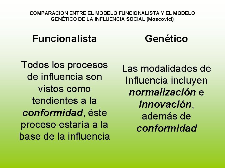 COMPARACION ENTRE EL MODELO FUNCIONALISTA Y EL MODELO GENÉTICO DE LA INFLUENCIA SOCIAL (Moscovici) COMPARACION ENTRE EL MODELO FUNCIONALISTA Y EL MODELO GENÉTICO DE LA INFLUENCIA SOCIAL (Moscovici)