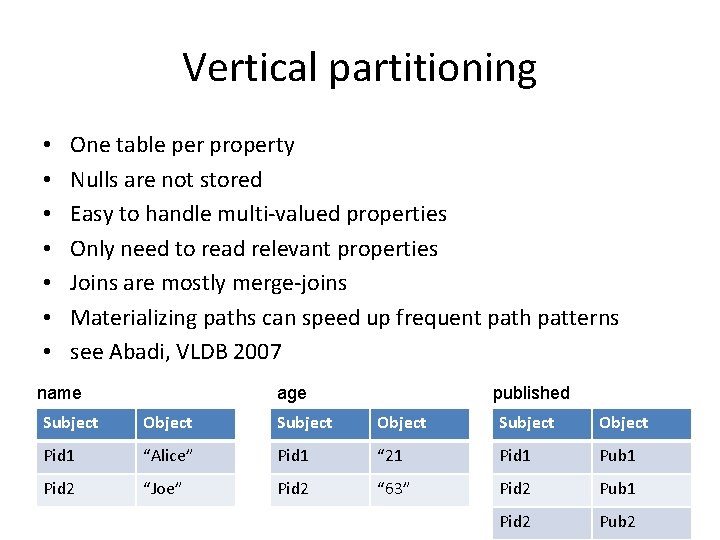 Vertical partitioning • • One table per property Nulls are not stored Easy to