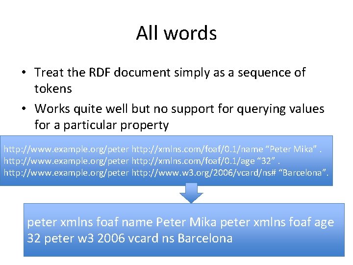 All words • Treat the RDF document simply as a sequence of tokens •