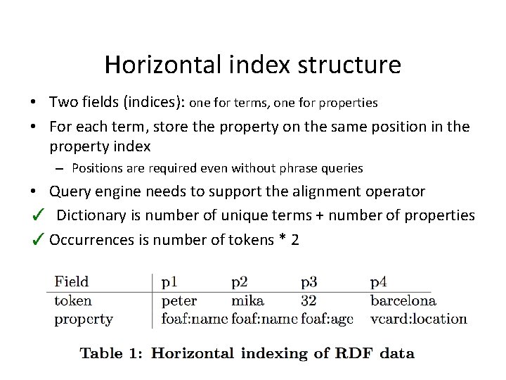 Horizontal index structure • Two fields (indices): one for terms, one for properties •