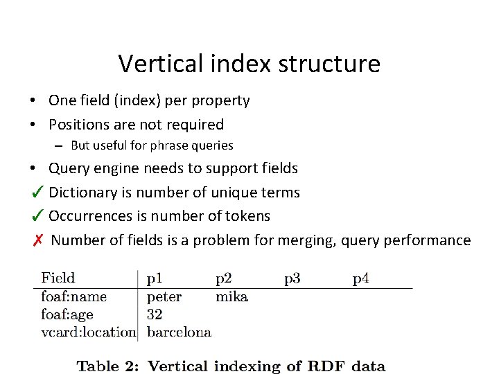 Vertical index structure • One field (index) per property • Positions are not required