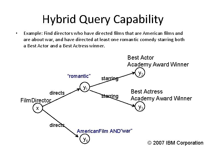 Hybrid Query Capability • Example: Find directors who have directed films that are American
