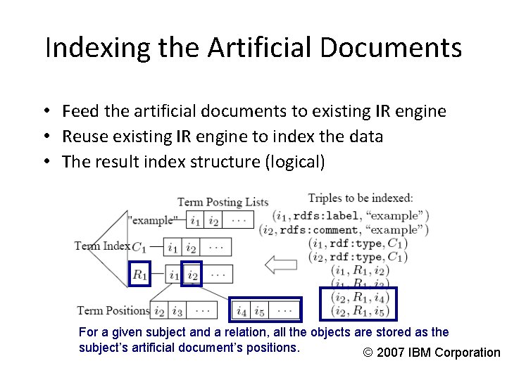 Indexing the Artificial Documents • Feed the artificial documents to existing IR engine •