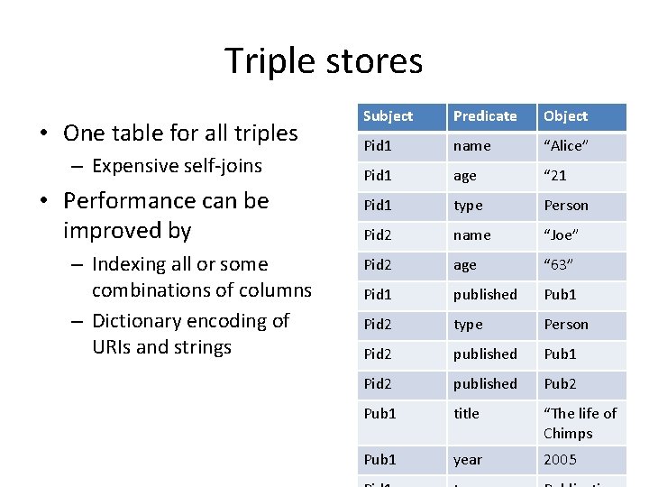 Triple stores • One table for all triples – Expensive self-joins • Performance can